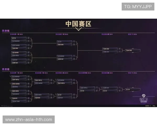 《Dota2》“全球挑战”赛，顶尖战队追逐最强宝座！